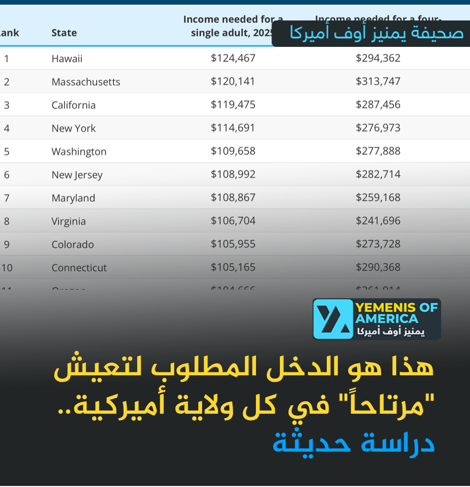 كم تحتاج من المال لتعيش مرتاحًا في كل ولاية أميركية؟
