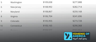 كم تحتاج من المال لتعيش مرتاحًا في كل ولاية أميركية؟